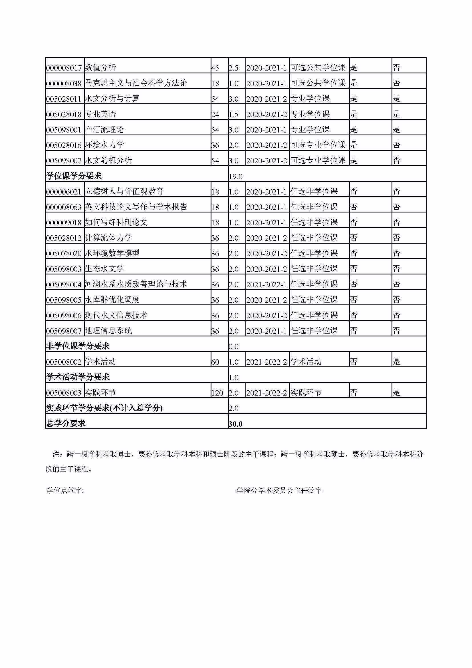 永利官网2020级防灾减灾工程及防护工程专业培养方案_页面_4
