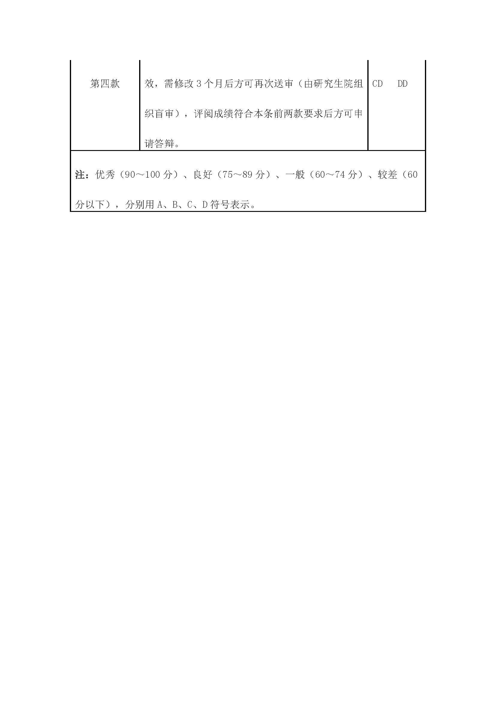 校研[2020] 31号-永利官网关于印发修订后的研究生学位（毕业）论文送审工作管理办法的通知_页面_11