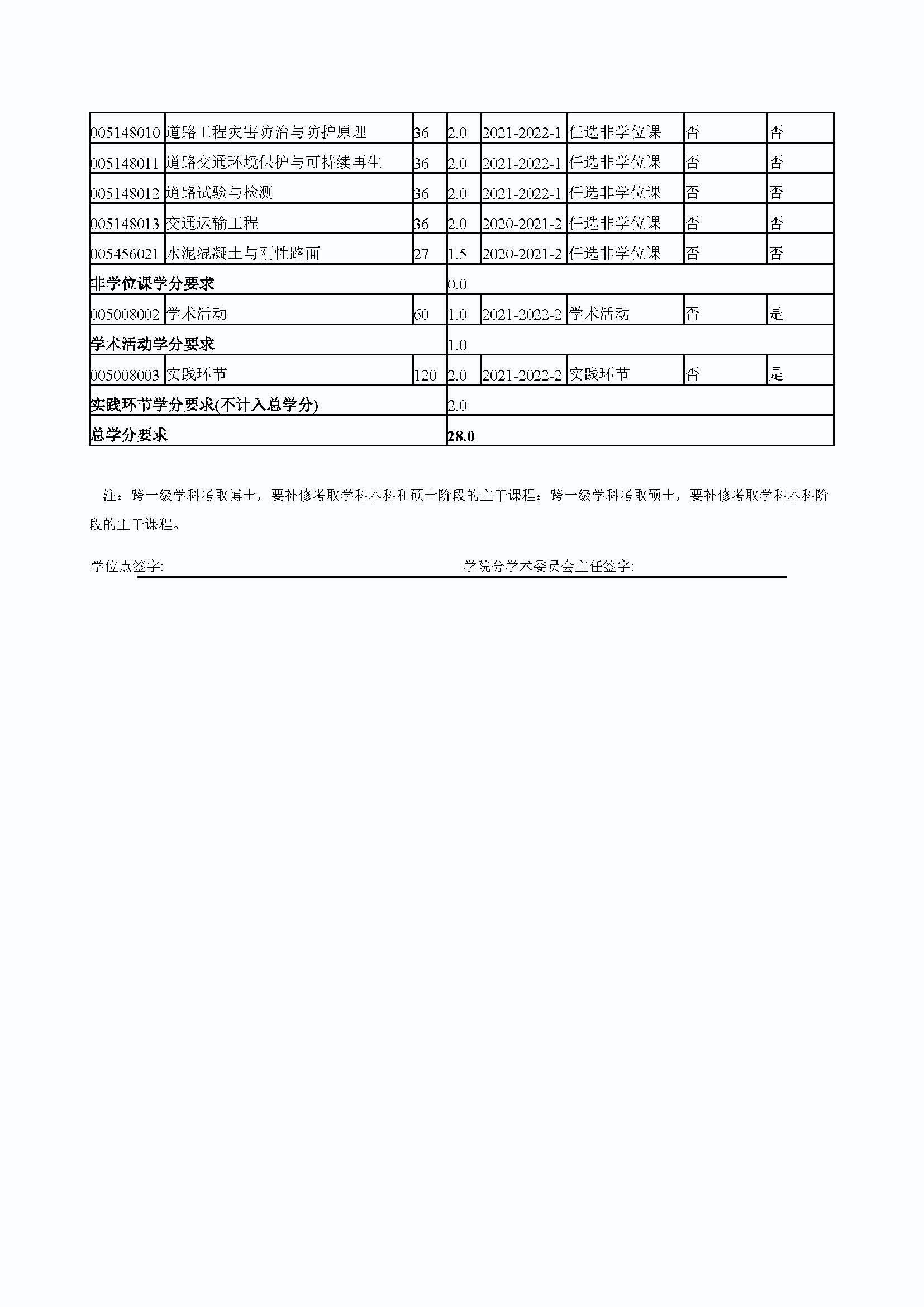 永利官网2020级道路交通工程与灾害防治专业培养方案_页面_4