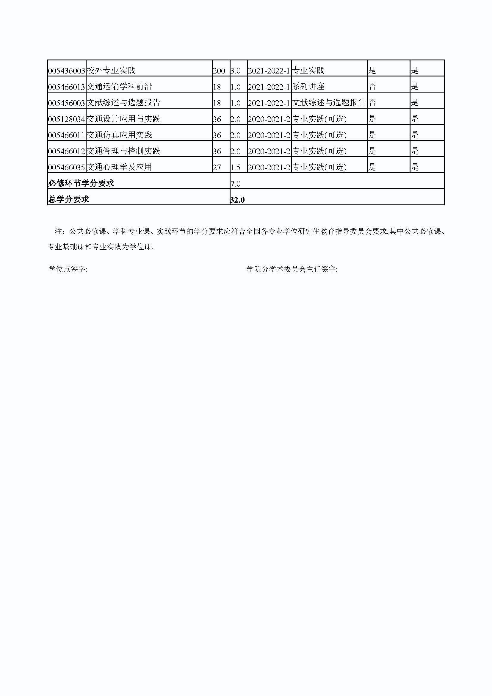 永利官网2020级交通运输专业培养方案_页面_5