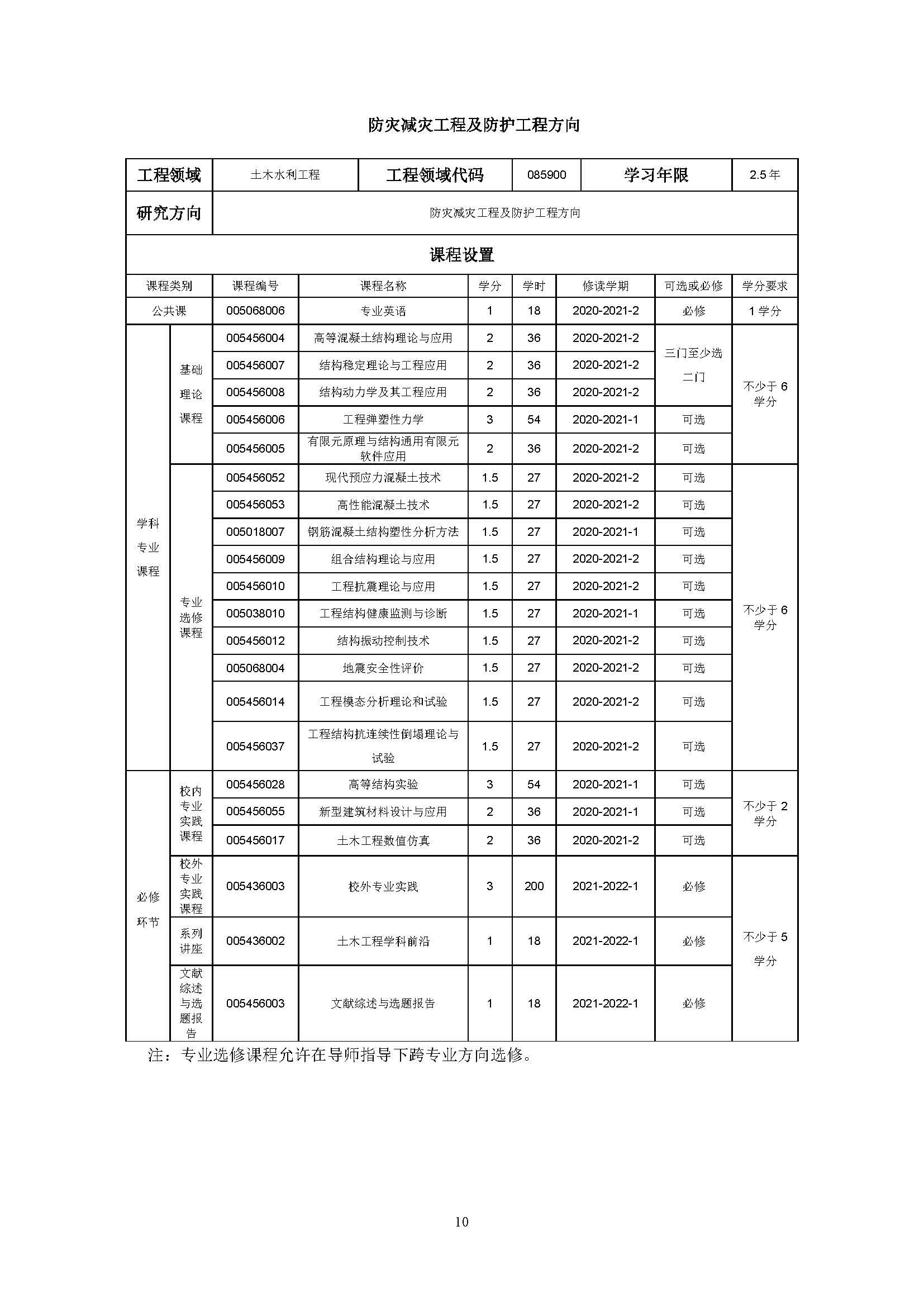 永利官网2020级土木水利专业研究生培养方案_页面_10