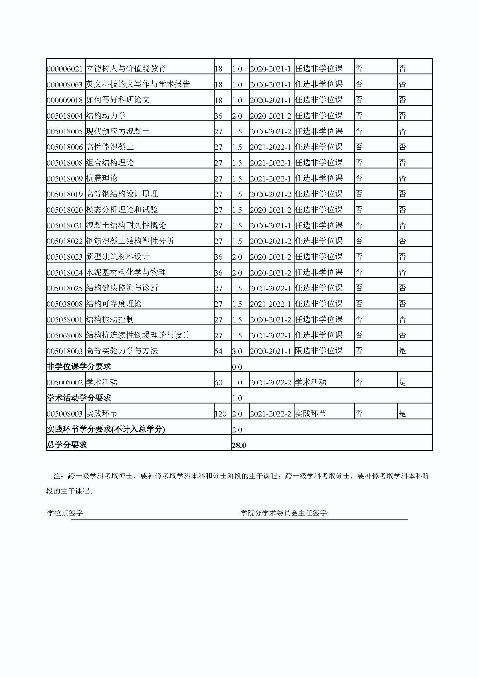 永利官网2020级交通安全与灾害防治工程专业培养方案_页面_4