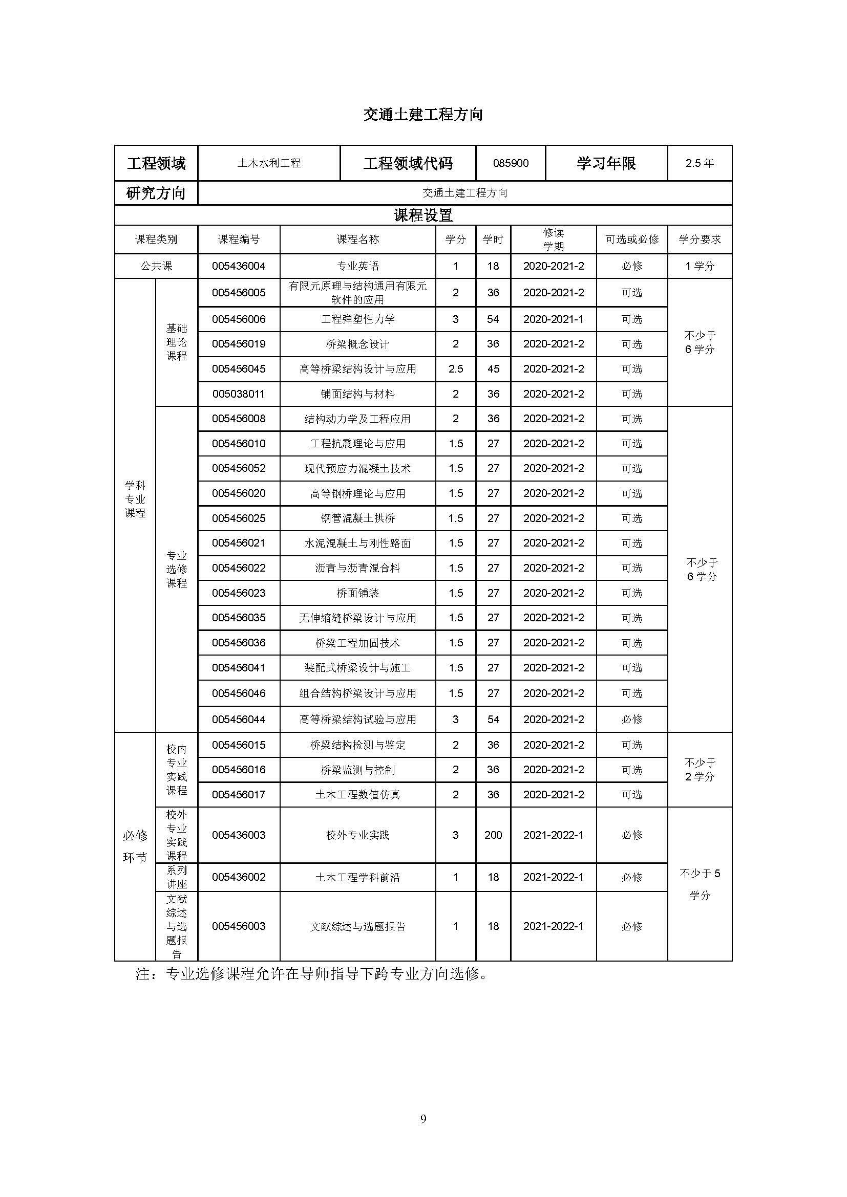 永利官网2020级土木水利专业研究生培养方案_页面_09