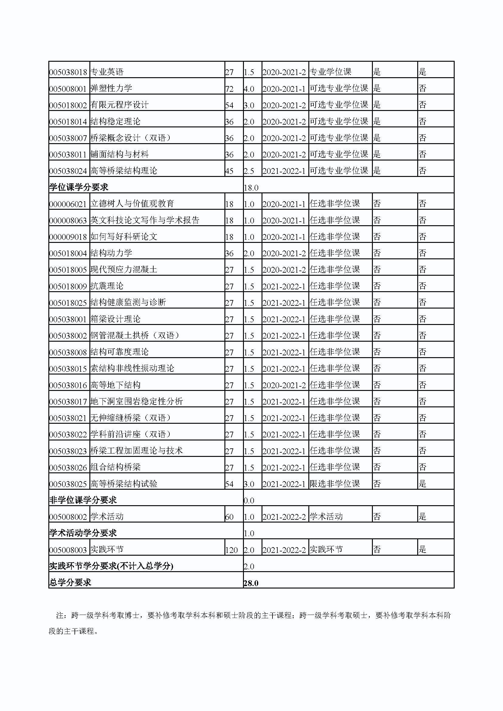 永利官网2020级桥梁与隧道工程专业培养方案_页面_4