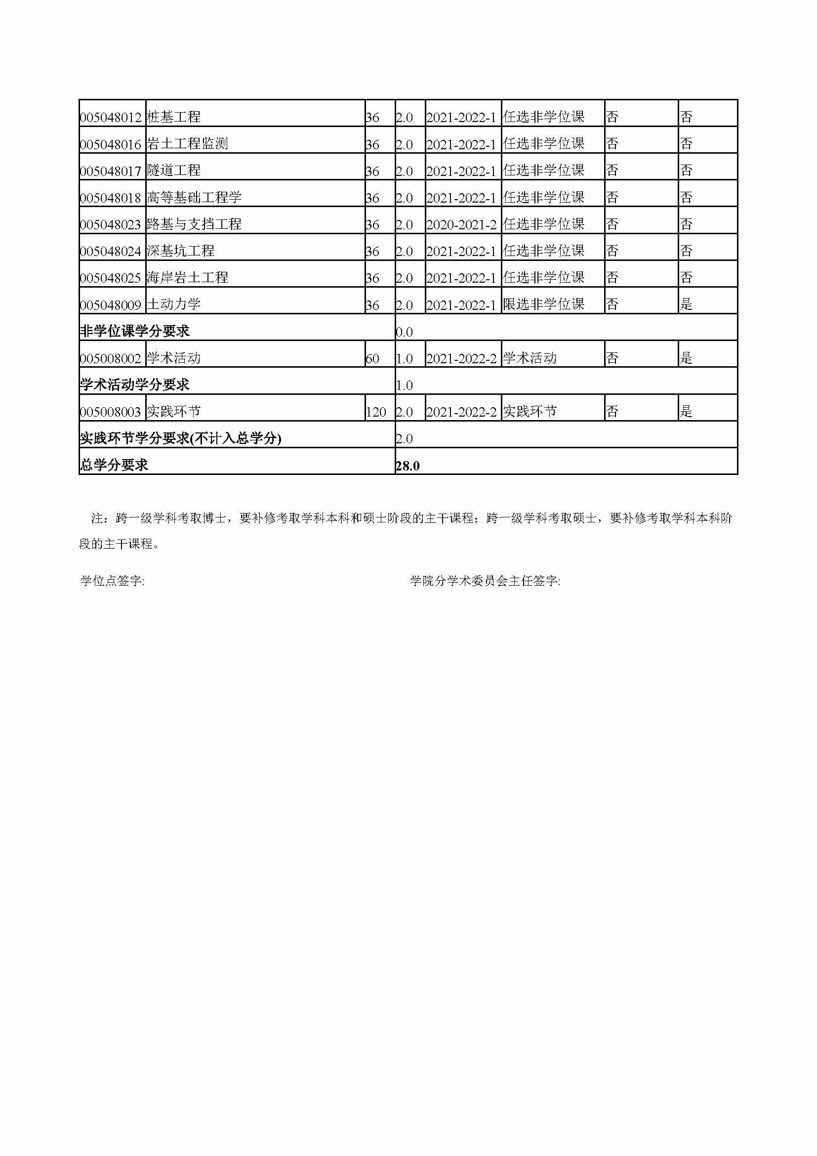 永利官网2020级港口、海岸及近海工程专业培养方案_页面_4