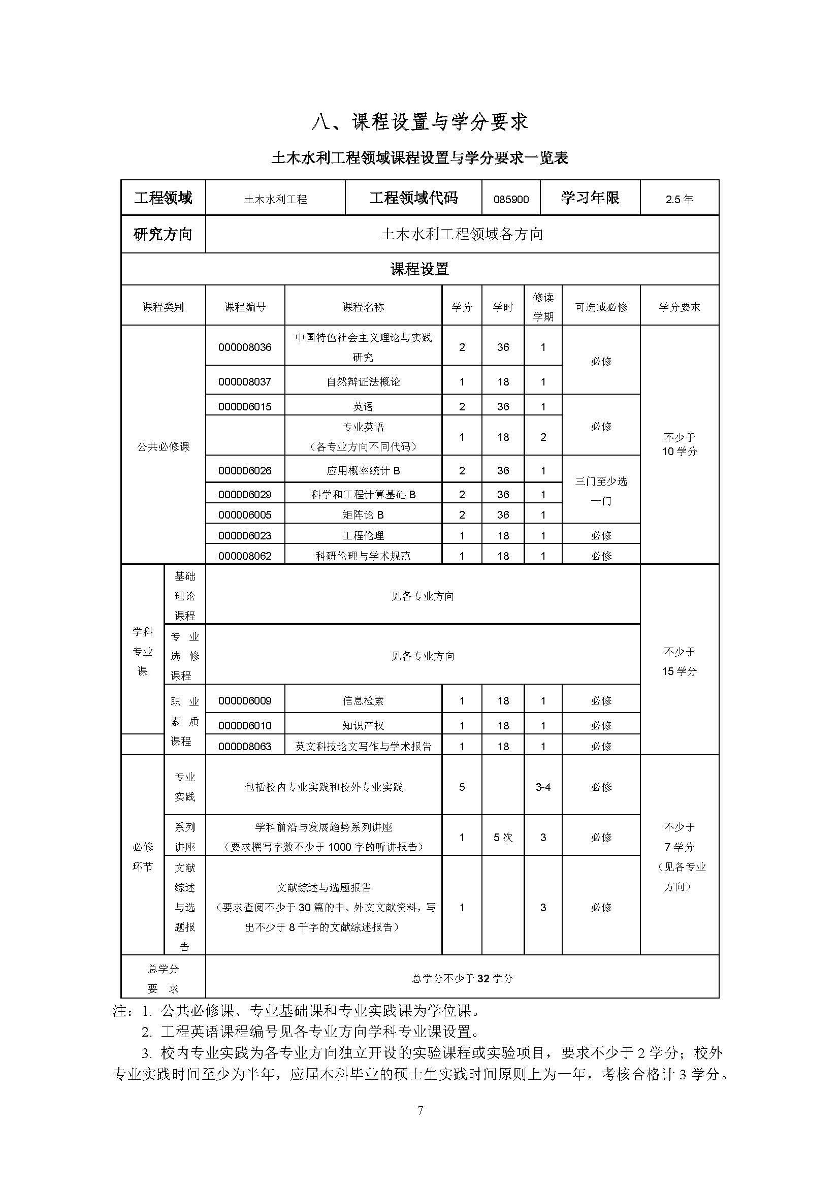 永利官网2020级土木水利专业研究生培养方案_页面_07