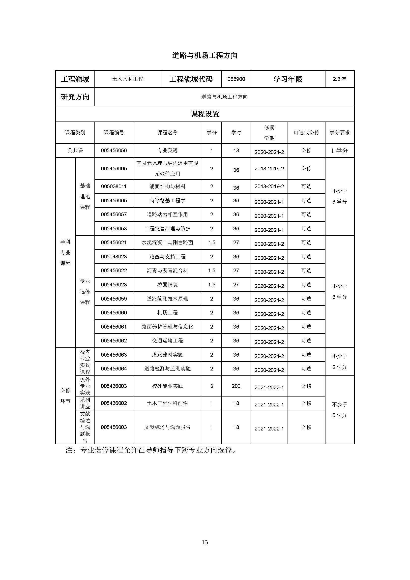 永利官网2020级土木水利专业研究生培养方案_页面_13