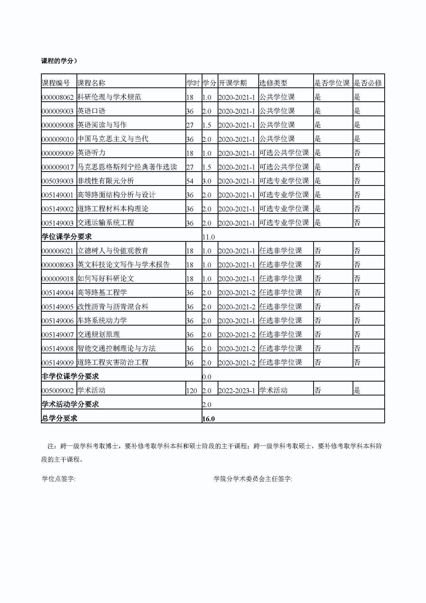 永利官网2020级道路交通工程与灾害防治专业博士培养方案_页面_4