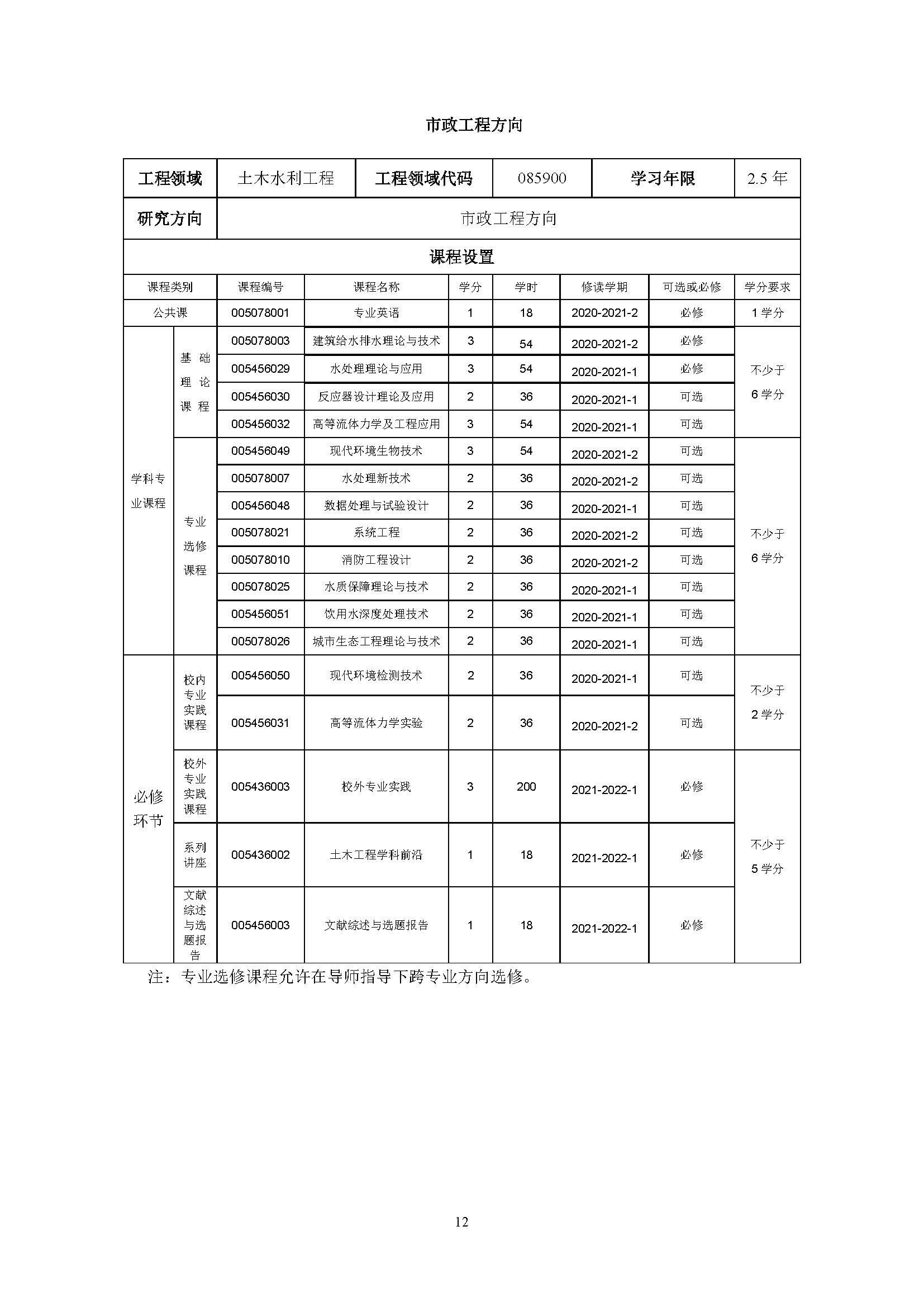 永利官网2020级土木水利专业研究生培养方案_页面_12