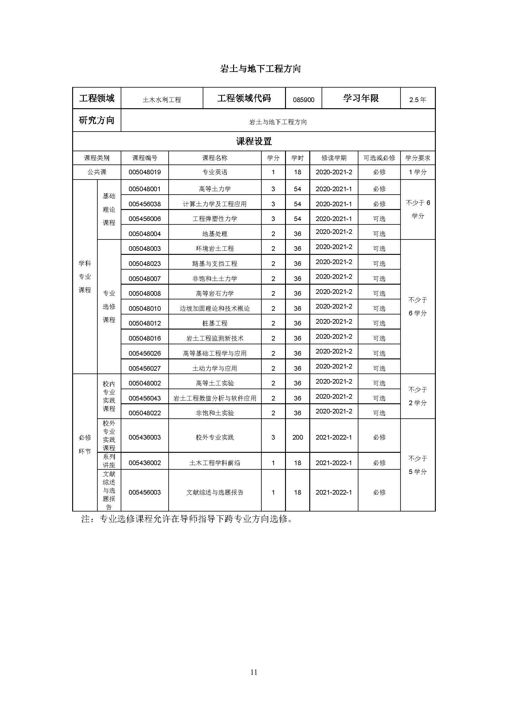 永利官网2020级土木水利专业研究生培养方案_页面_11