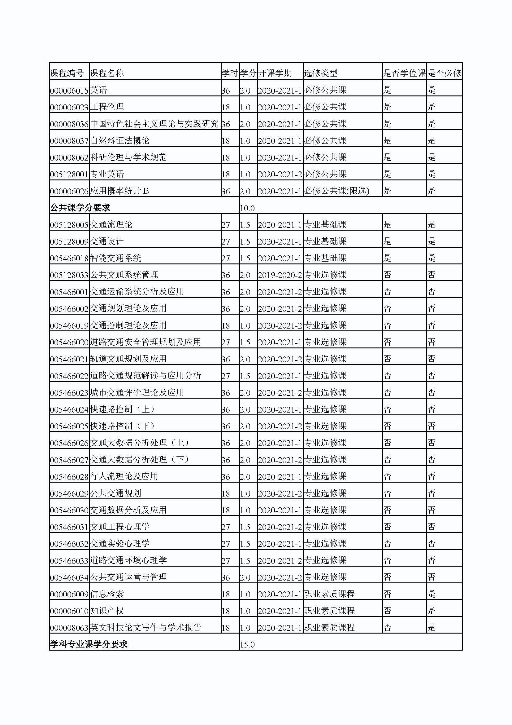 永利官网2020级交通运输专业培养方案_页面_4