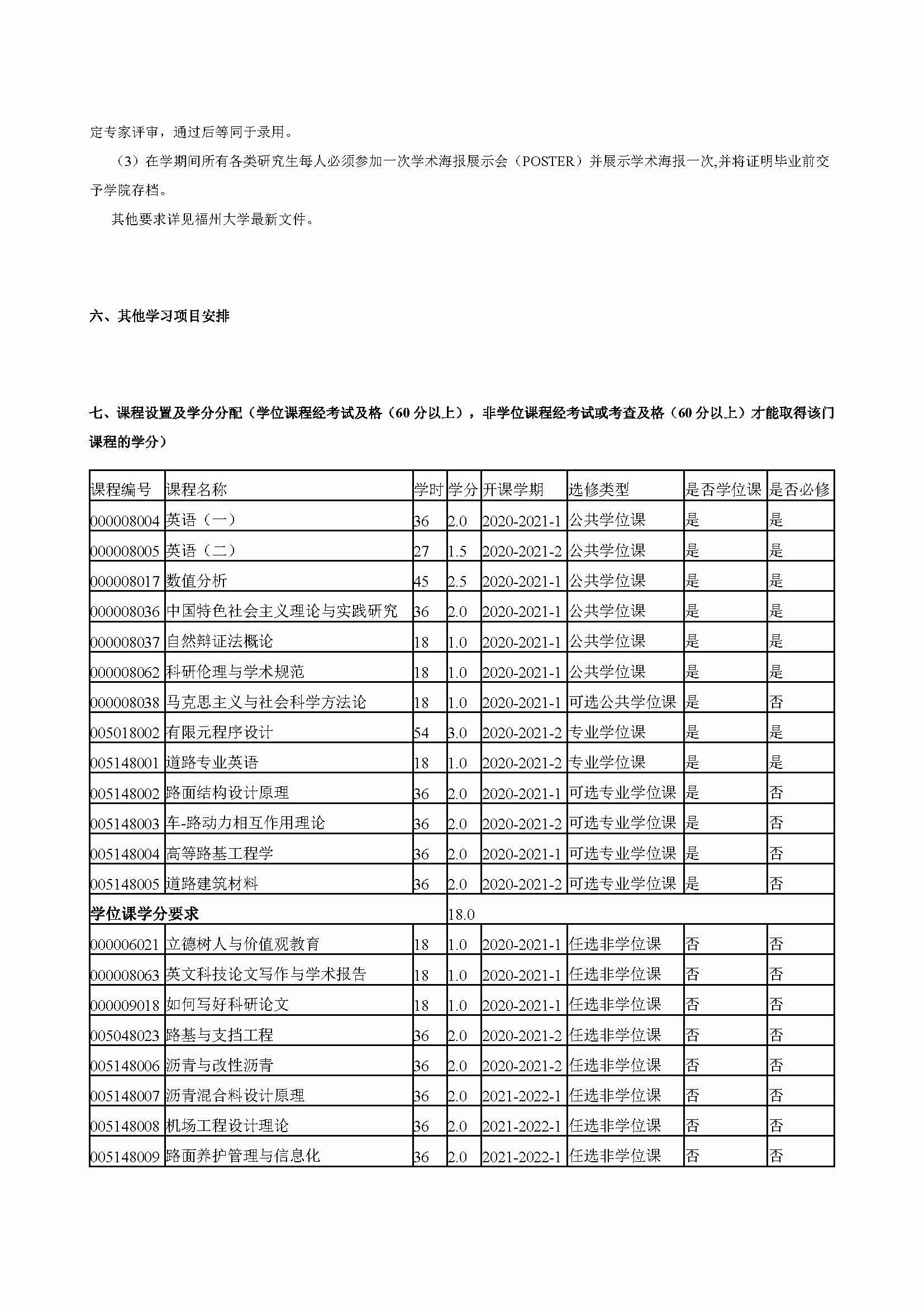 永利官网2020级道路交通工程与灾害防治专业培养方案_页面_3