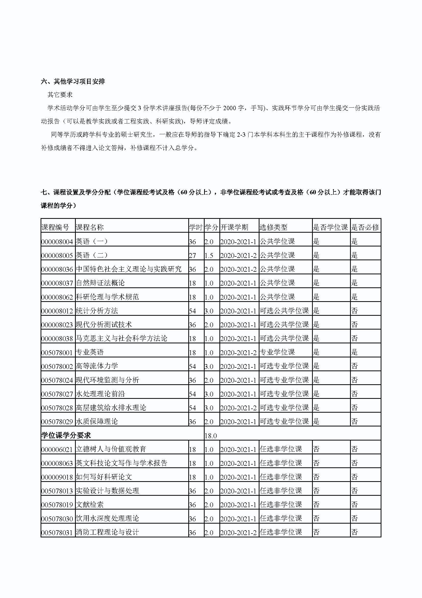 永利官网2020级道路交通工程与灾害防治专业培养方案_页面_3