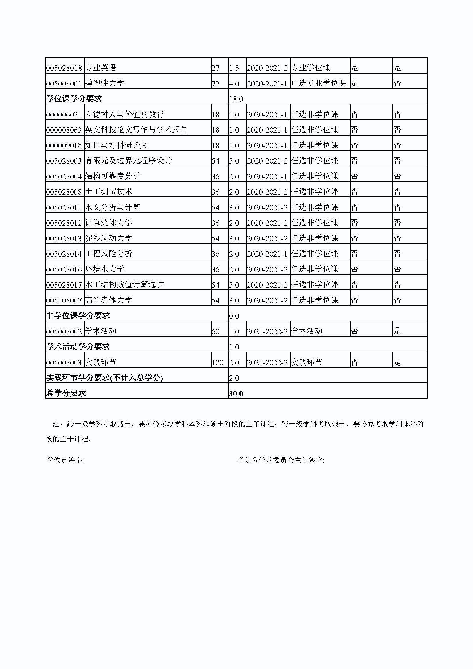 永利官网2020级防灾减灾工程及防护工程专业培养方案_页面_4