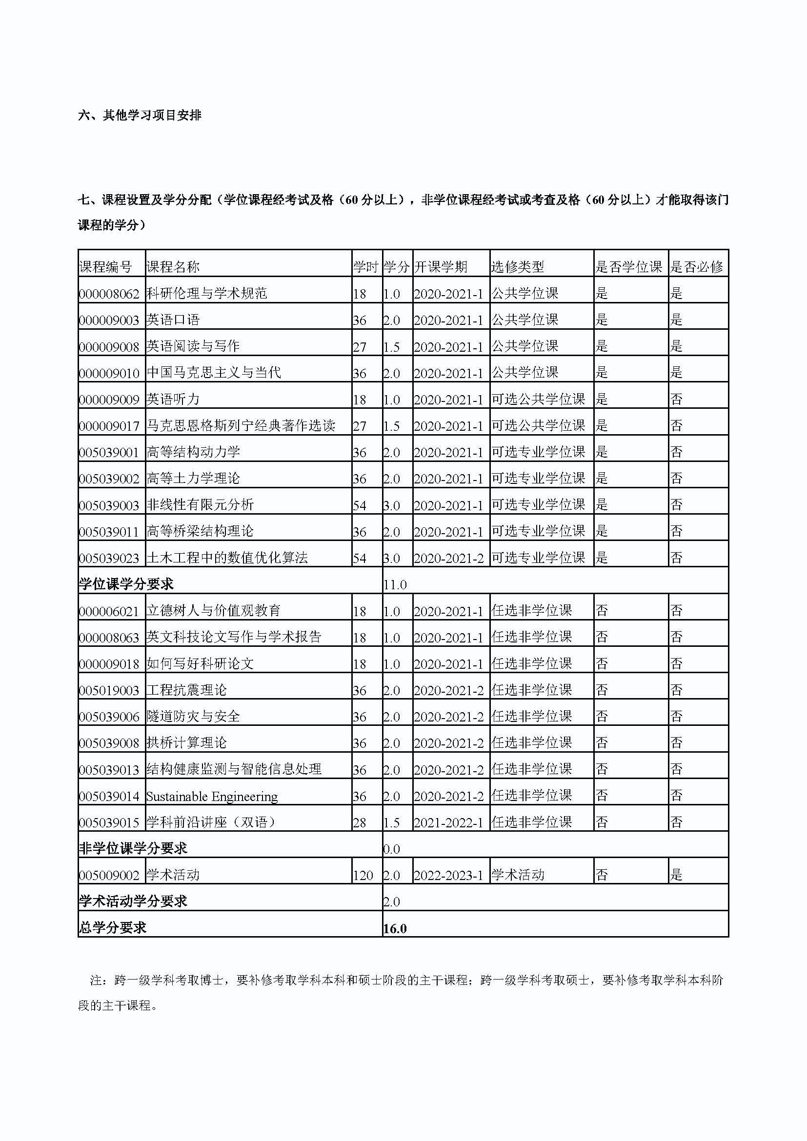 永利官网2020级桥梁与隧道工程专业博士培养方案_页面_4