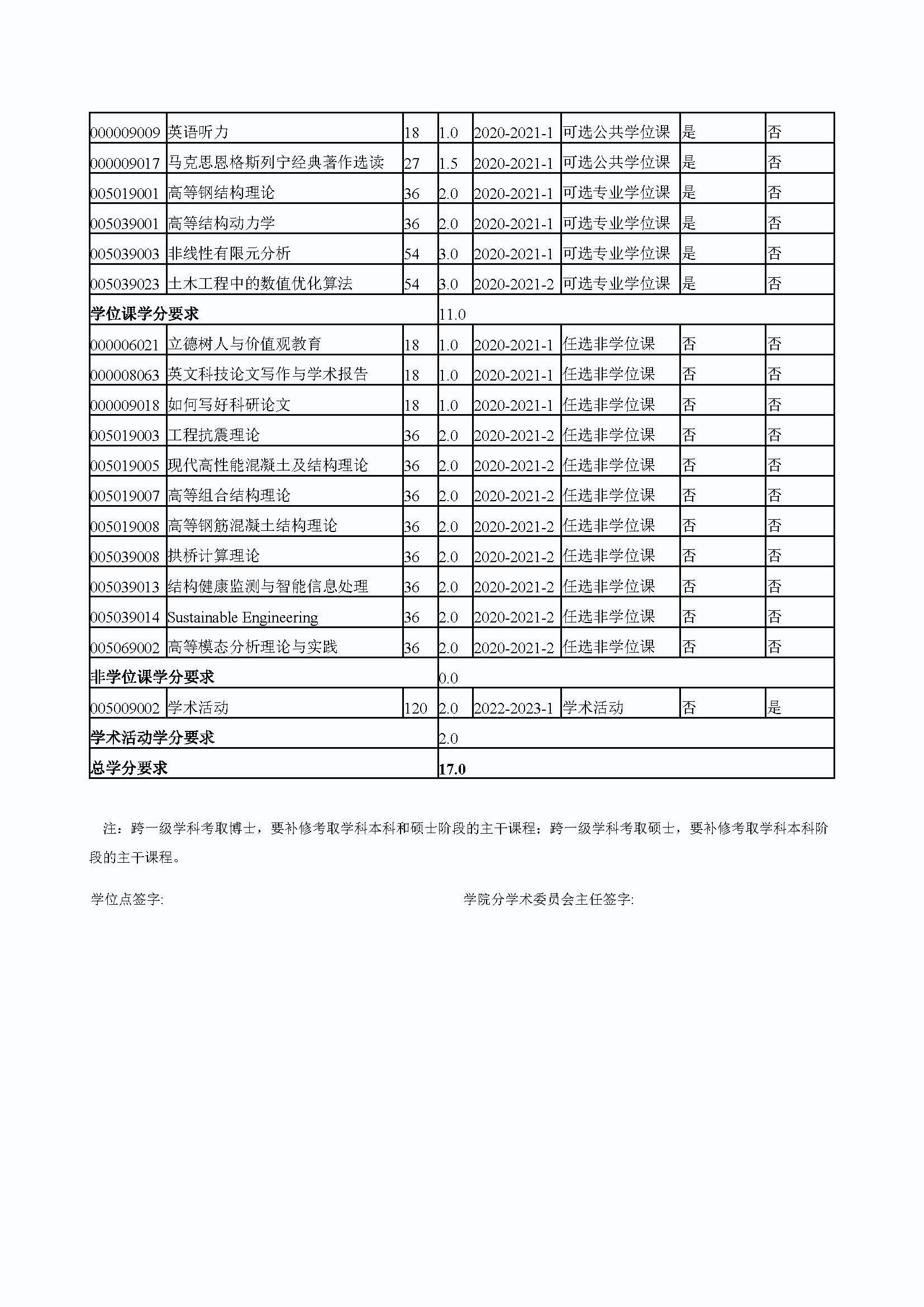 永利官网2020级结构工程专业博士培养方案_页面_4