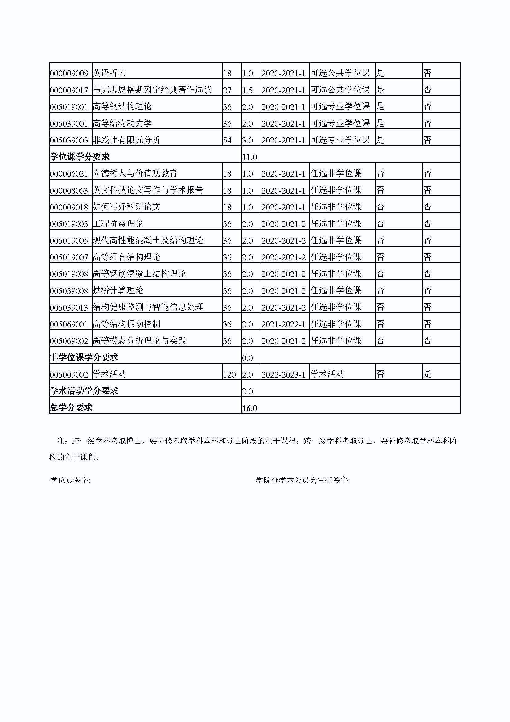 永利官网2020级防灾减灾工程及防护工程专业博士培养方案_页面_4