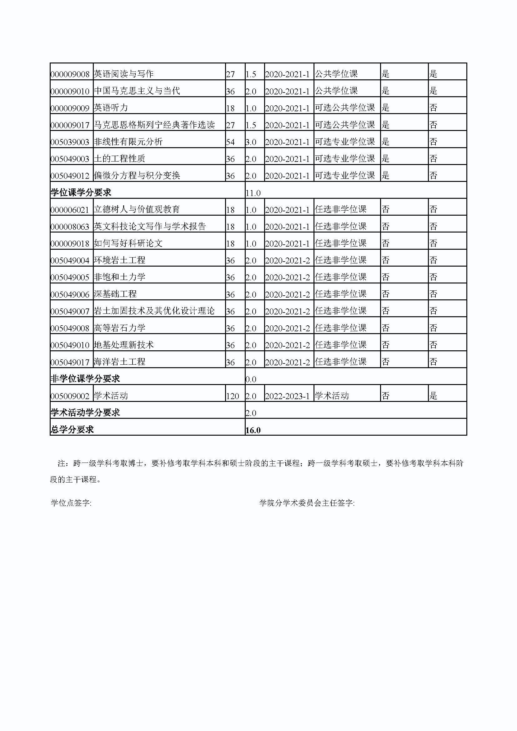 永利官网2020级道路交通工程与灾害防治专业博士培养方案_页面_4