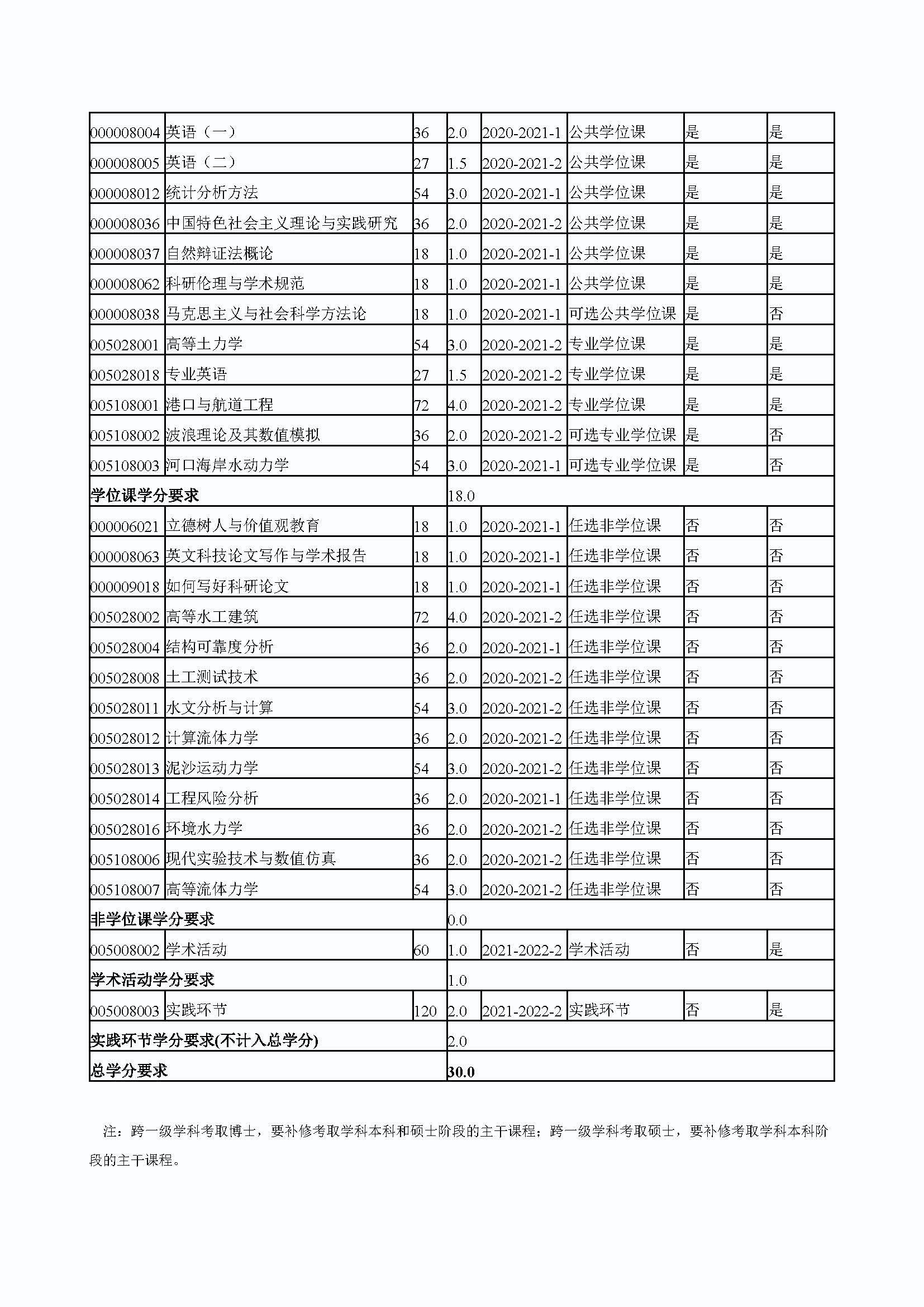 永利官网2020级港口、海岸及近海工程专业培养方案_页面_4