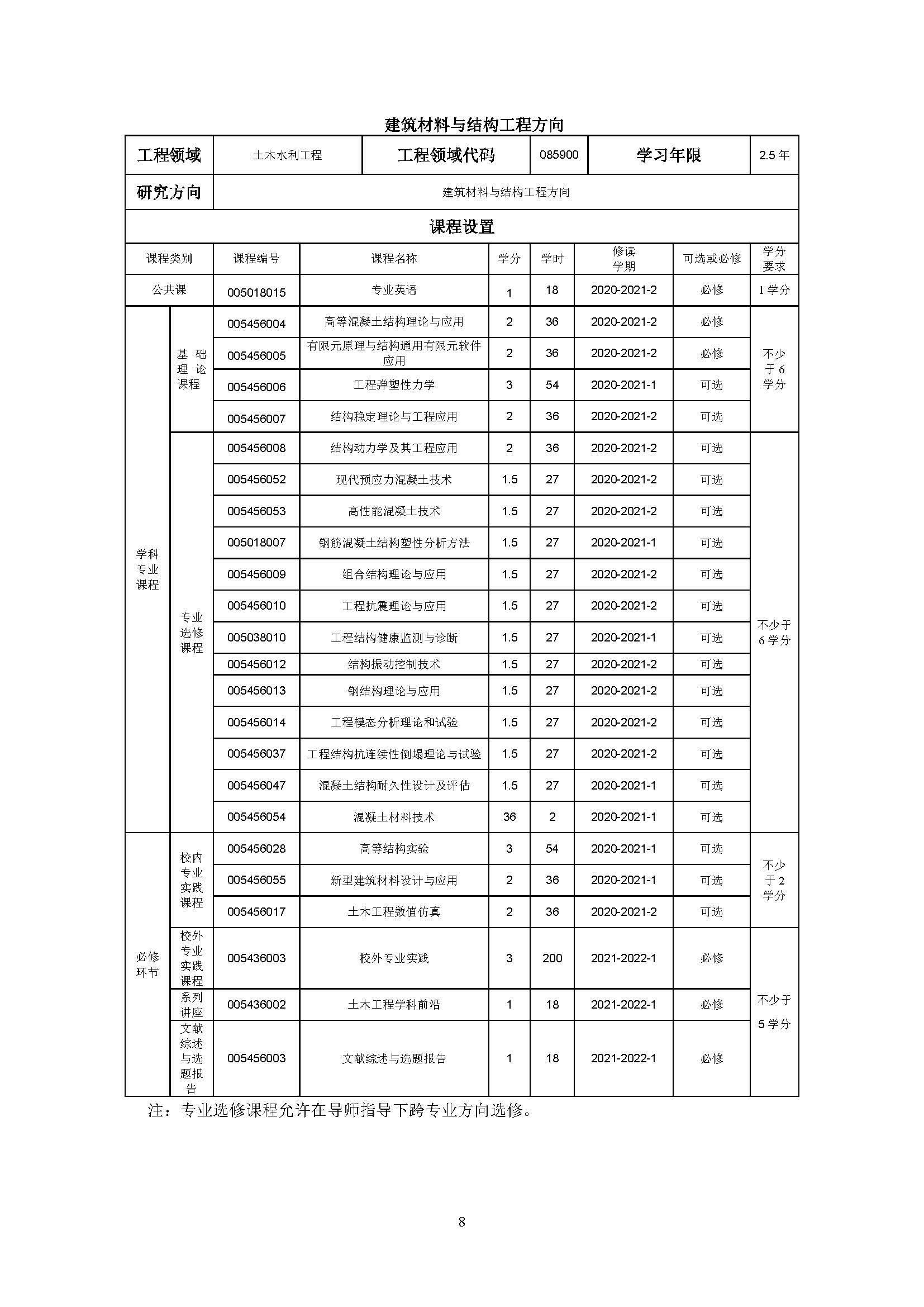 永利官网2020级土木水利专业研究生培养方案_页面_08