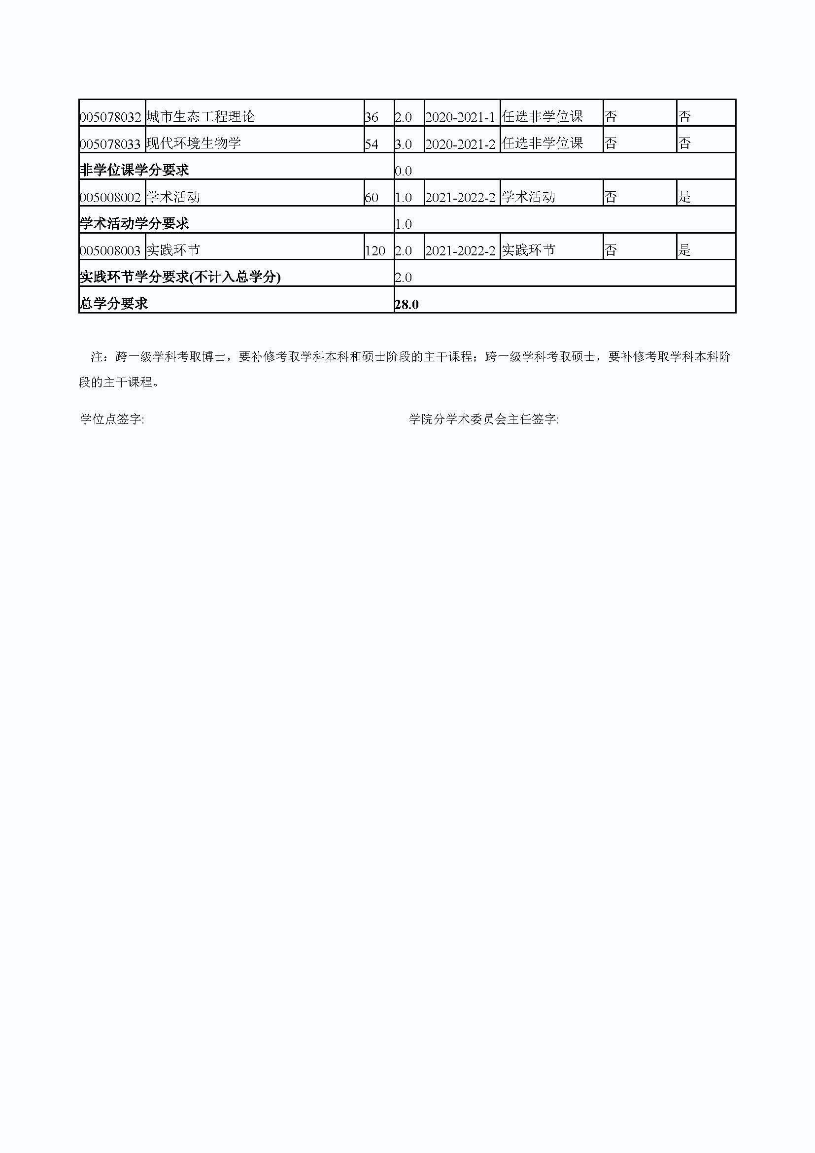 永利官网2020级道路交通工程与灾害防治专业培养方案_页面_4