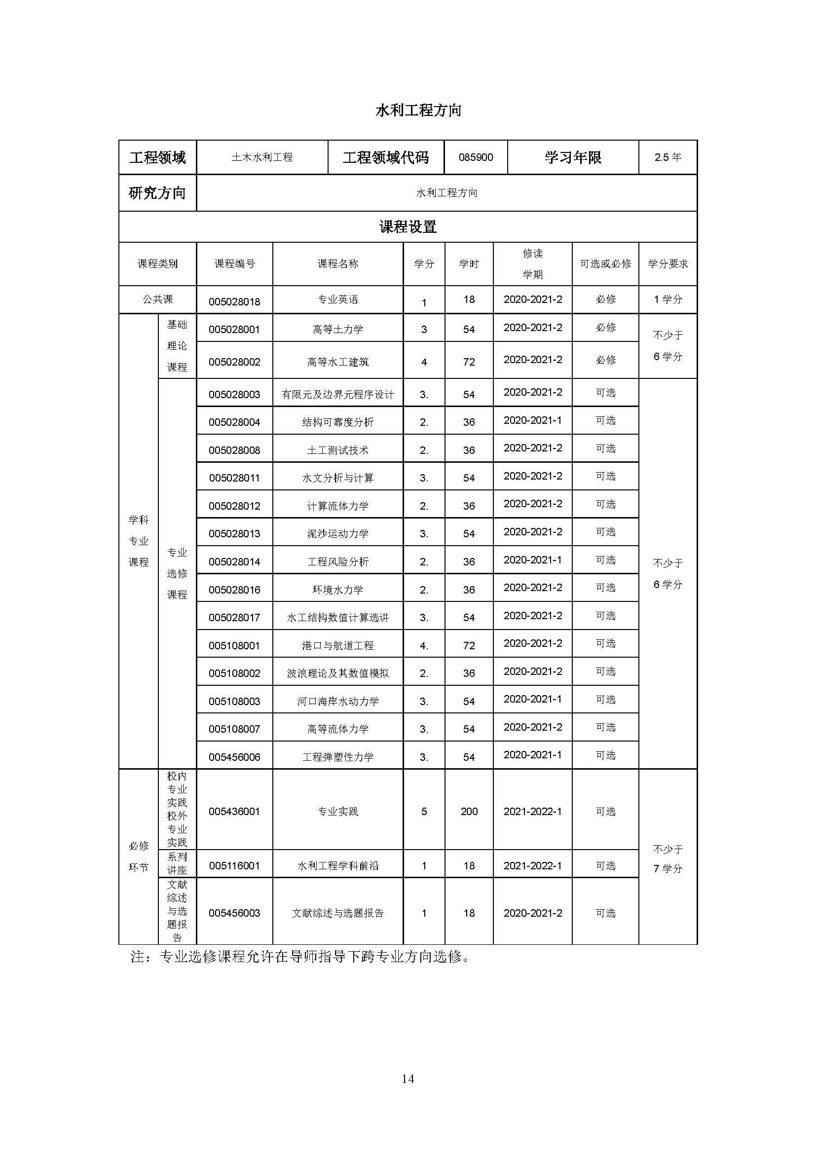 永利官网2020级土木水利专业研究生培养方案_页面_14